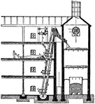 An illustration of a floor malt house with a power shovel and bucket elevator for the green malt.
