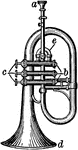 The saxhorn is a brass instrument with: a, mouthpiece; b, valves; c, keys; d, bell; e, crook.