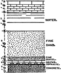 An illustration of a section of a sand-filter bed.