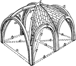 Sexpartite vault (or six-part vault), in architecture, is a rib vault divided into six bays by two diagonal ribs and three transverse ribs. Legend: a, transverse ribs (doubleaux); b, wall-ribs (formerets); c, groin-ribs (diagonaux). All the ribs are semi-circle.