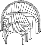 A: Penetrations by small semi-circular vaults sprung from same level. B: Intersection by small semicircular vault sprung from higher level; groins form wavy line. C: Intersection by narrow pointed vault sprung from same level; groins are plane curves.