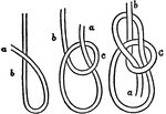 "Bowline -- lay the end of a of a rope over the standing part b. Form with the b a bight c over a. Take a round behind b and down through the bight c. This is a most useful knot employed to form a loop which will no slip." -Britannica, 1910
