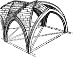 A groin vault or groined vault (also sometimes known as a double barrel vault or cross vault) is produced by the intersection at right angles of two barrel vaults. The word groin refers to the edge between the intersecting vaults; cf. ribbed vault. Sometimes the arches of groin vaults are pointed instead of round. In comparison with a barrel vault, a groin vault provides good economies of material and labour. The thrust is concentrated along the groins or arrises (the four diagonal edges formed along the points where the barrel vaults intersect), so the vault need only be abutted at its four corners.