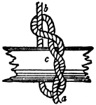 "Timber Hitch -- Take the end of a of a rope round a spar then round the standing part b, then several times round its own part c, against the lay of the rope." -Britannica, 1910