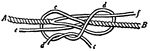 "Knotting Yarns -- This operation becomes necessary when a comparatively short piece of junk is to be make into a spun-yarn, or large rope into small, which is called twice laid. The end of each is divided, rubbed smooth and married (as for splicing). Two of the divided parts, as c, c and d, d, are passed in opposite directions round all the other parts and knotted. The ends e and f remain passive. The figure is drawn open, but the forks of A and B should be pressed close together, the knot hauled taut and the ends cut off." -Britannica, 1910