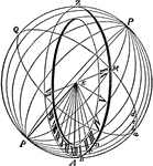 In the common vertical dial, the shadow-receiving plane is aligned vertically; as usual, the gnomon's style is aligned with the Earth's axis of rotation. As in the horizontal dial, the line of shadow does not move uniformly on the face; the sundial is not equiangular.