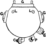 Top view of diving helmet. C, Air inlet valve; E, Regulating outlet valve; G, Glasses in frames; L, Eyes to which air pipe and life line are secured; and P, Connection for telephone cable.