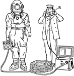 An illustration of communication between a diver and the surface. Q, Battery with switch and bell in case; and R, Attendant's receiver and transmitter.