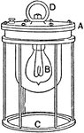 An illustration of a submarine electric lamp without reflector. A, Metal case containing electrical fittings; B, Glass globe and incandescent lamp; C, Stand, which also protects the globe; and D, Ring for suspending lamp.