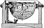 An illustration of a liquid compass. "A, Bowl, partly in section; B, Expansion chamber; D, The glass; G, Gimbal ring; L, Nut to expand chamber when filling bowl; M, Screw connector; N, Hole for filling; O, Magnetic needle; P, Buoyant chamber; Q, Iridium pivot; R, Sapphire cap; S, Mica card." -Britannica, 1910