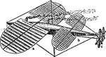 An illustration of Langley's flying machine. A, Large airplane; b, small airplane; c, propelling screws.