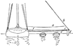 &quot;Riding-boom. A boat-boom or long spar working in a hinge or goose-neck, designed to be lowered from abreast the fore-rigging to a horizontal position at right angles with the keel of the vessel ... a, life-line; b, lift; c, riding-boom; d, rope ladder; e, outhaul; f, after-boom guy.&quot; -Whitney, 1911