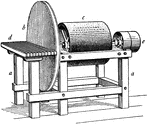 "Disk- and Drum-sander. a a, frame of machine; b, vertical disk coated with sand; c, horizontal revolving drum coated with sand; d, work-table for presenting work to disk; e, power connection." -Whitney, 1911