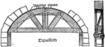 An illustration of the centering for a stone arch.