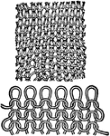 The stitch or loop structure of plain knitting.