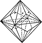 Principal forms of the isometric system: trigonal trisoctahedron.