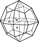 Principal forms of the isometric system: tetragonal trisoctahedron.