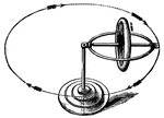 A gyroscope that is rotated to form an ellipse.