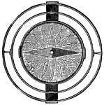 Diagram of a ship's compass.