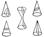 Conic sections, cones divided by a plane.