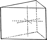 Principal forms of the hexagonal system: trigonal prism