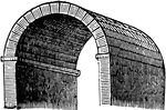 A barrel vault, also known as a tunnel vault or a wagon vault, is an architectural element formed by the extrusion of a single curve (or pair of curves, in the case of a pointed barrel vault) along a given distance. The curves are typically circular in shape, lending a semi-cylindrical appearance to the total design. The barrel vault is the simplest form of a vault: effectively a series of arches placed side by side, i.e., one after another.