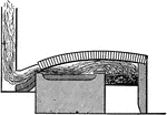 An illustration of a section of the reverberatory furnace. A reverberatory furnace is a metallurgical or process furnace that isolates the material being processed from contact with the fuel, but not from contact with combustion gases. The term reverberation is used here in a generic sense of rebounding or reflecting, not in the acoustic sense of echoing.