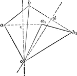 Illustration showing the periodic center of motion as it often happens when two positions of a line are known and they are moving in the same plane and we wish to find an axis about which this line could revolve to occupy the two given positions.