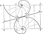 Illustration showing the rolling of two logarithmic spirals of equal obliquity.