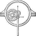 "Epicycloidal wheel, a wheel or ring fixed to a framework, toothed on its inner side, and having in gear with it another toothed wheel, of half the diameter of the first, fitted so as to revolve about the center of the latter. It is used for converting circular into alternate motion, or alternate into circular." -Whitney, 1911