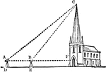 An illustration of a triangle comprised of a church and two lines. This illustration can be used to determine the height of the church steeple, the hypotenuse, and distance of the tower from object one and two.