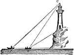An illustration of a three triangles created with boats and a lighthouse. This is an example illustration used to fine the height of an object situated about the plane of observation, and its height above the plane.