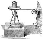 An illustration of a screw, which is incline plane wrapped around a cyclinder.