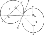 "If two equal ellipses, each turning about one of its foci, are placed in contact in such a way that the distance between the axes O<SUB>1</SUB> and O<SUB>2</SUB> is equal to the major axis of the ellipses, we shall find that they will be in contact on the line of centres and that the rolling arcs are of equal length."