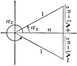 Illustration that can be used to show that when given an angle, expressed as an inverse function of u, it can be used to find the value of any function of the angle in terms of u.