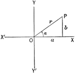 Illustration of an angle &alpha with the terminal side used to draw a triangle in quadrant I.
