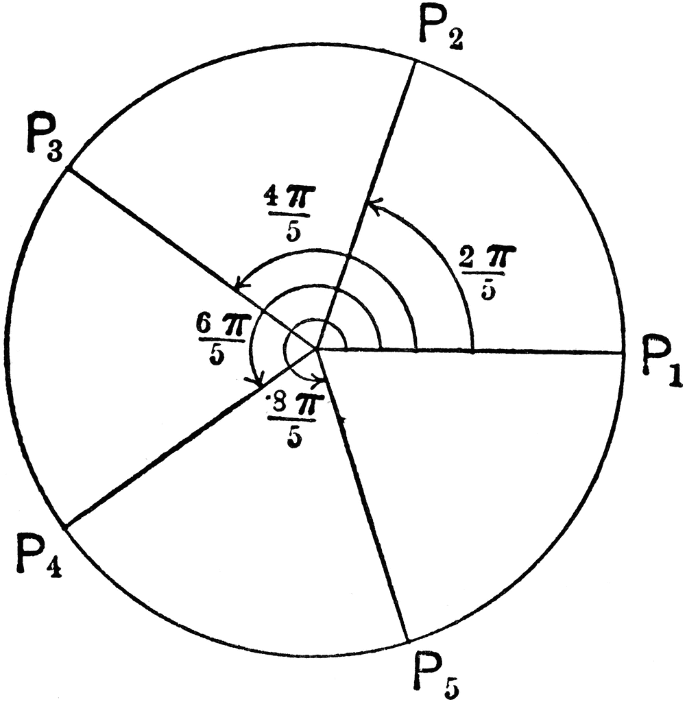 How To Find 5th Roots Of Unity