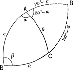 Illustration used to extend the law of cosines when finding the relation between the three sides and an angle of a spherical triangle. In this case angle b<90&deg; and angle c>90&deg;.