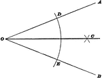 Illustration used to show how to construct a bisector of an angle when the sides intersect within the limits of the drawing.