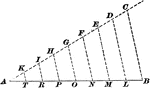 Illustration used to show how to divide a given straight line into required number of equal parts.