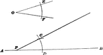 Illustration used to show how to "draw a straight line through any given point on a given straight line to make any required angle with that line."
