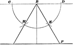 Illustration used to show how to draw an equilateral triangle when given the altitude.
