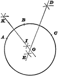 Illustration used to show how to pass a circumference through any three points not in the same straight line.