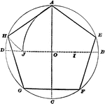 Illustration used to show how to inscribe a regular pentagon in a given circle.