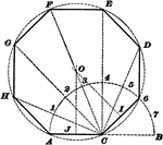 Illustration used to show how to draw a regular polygon when given a side of the polygon.