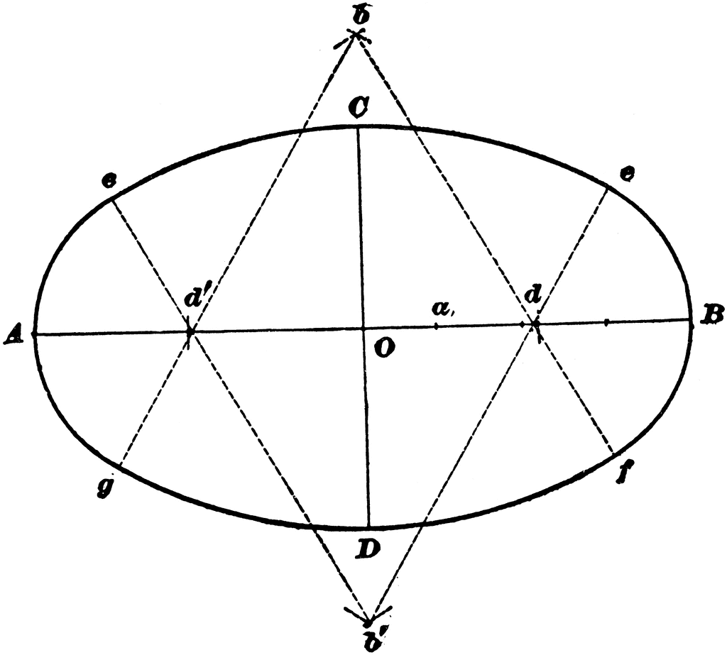 Construction Of Ellipse | ClipArt ETC