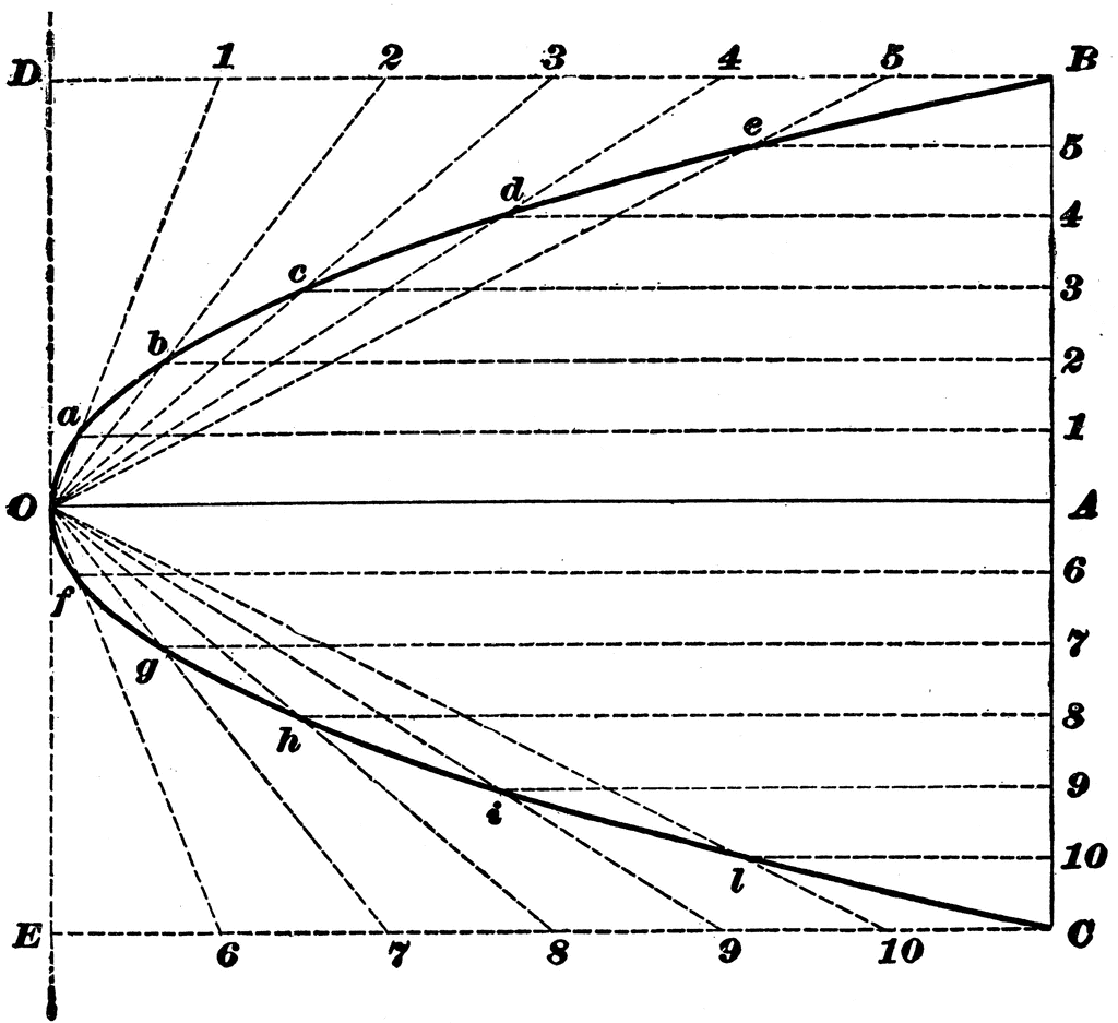 Construction Of Parabola | ClipArt ETC