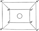 Illustration of a circle inside of 2 concentric rectangles whose vertices are connected by line segments.