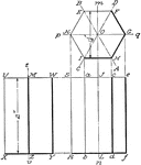 Illustration of the projection of a hexagonal prism.