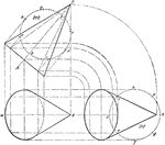 Illustration of the projection of a cone that is rightly inclined.